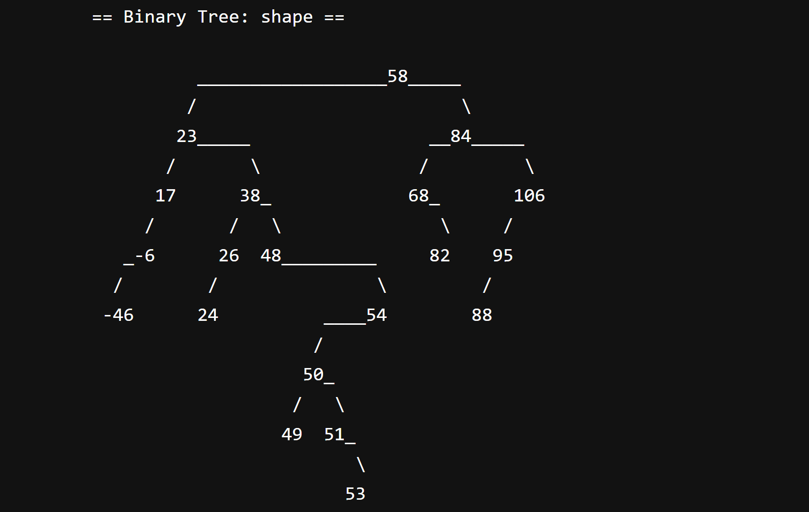 BST-AVL Tree Visualiser